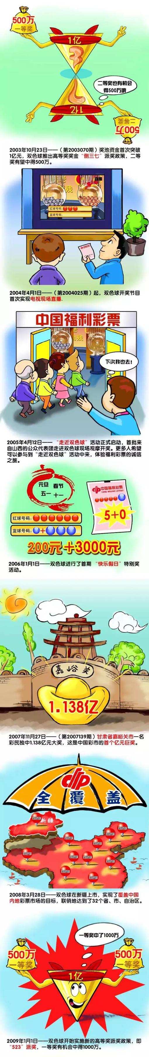 在续约之后，他将会继续获得目前的薪资：2000万欧的年薪，这也使他成为拜仁绝对的顶薪球员。